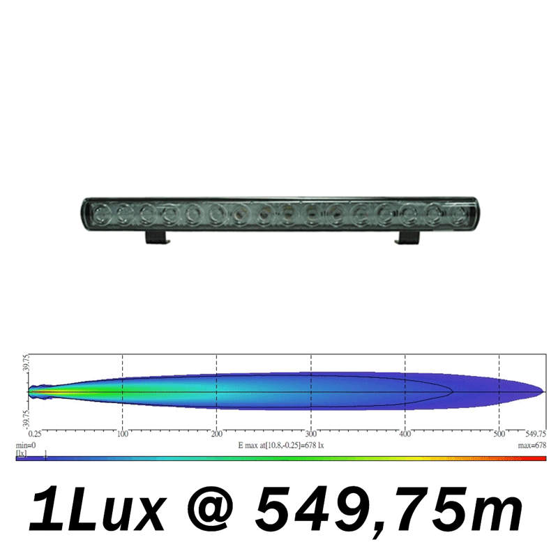 Blixtra extraljusramp LED E-Märkt Ref.40 9-36V 48w 470mm - Bild 8