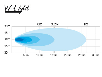 W-Light Storm 72W 12-48V 306x73x57mm - Bild 3