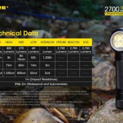 Pannlampa 2700 lumen Nitecore HC35 - Bild 4