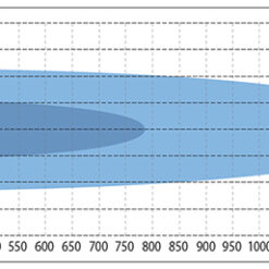 Led extraljus 120w 9" Seeker Quantum led - Bild 6