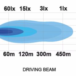 Led ramp 22" 90w Curved (35mm tunn) - Bild 2
