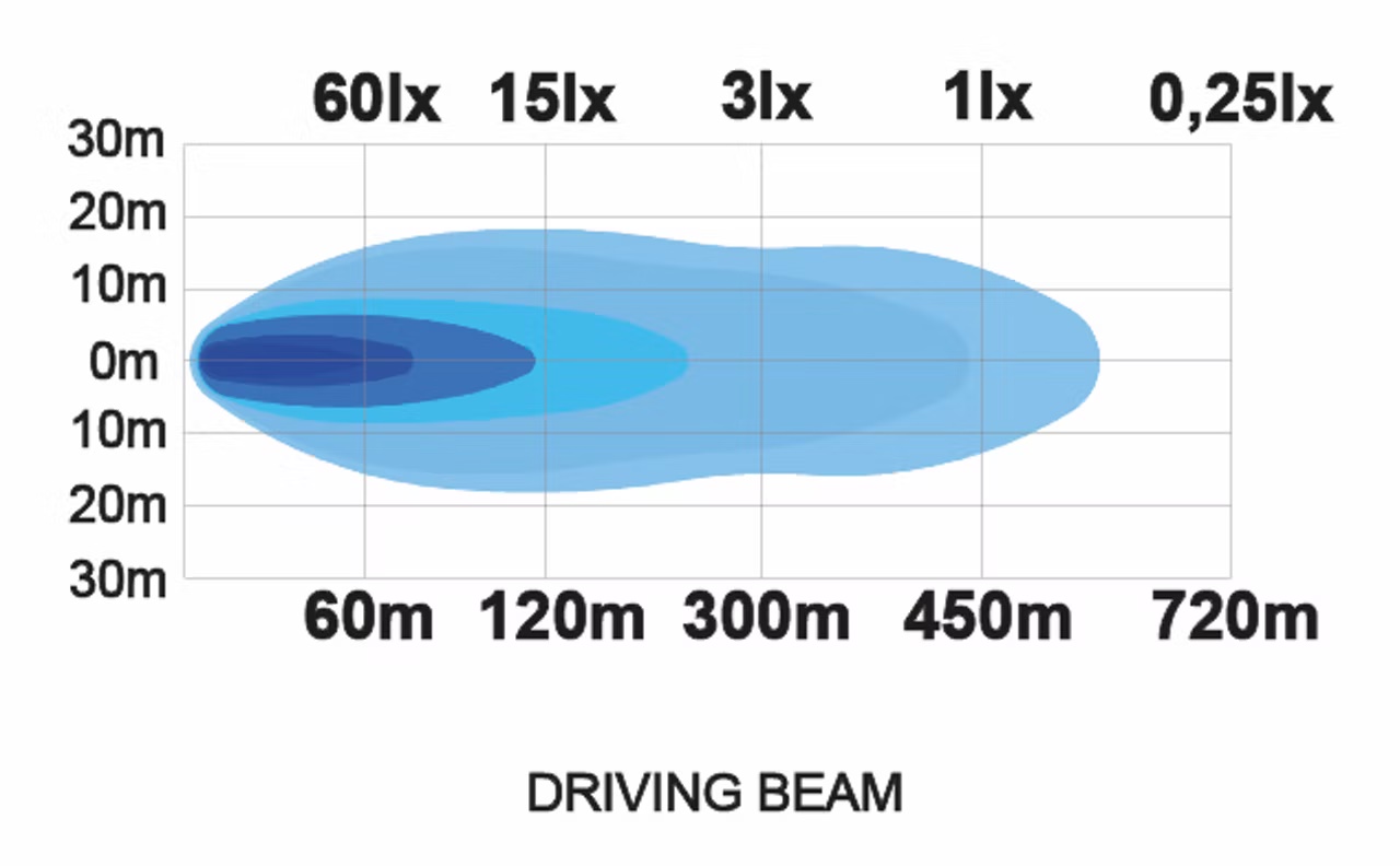 Led ramp 22" 90w Curved (35mm tunn) - Bild 2